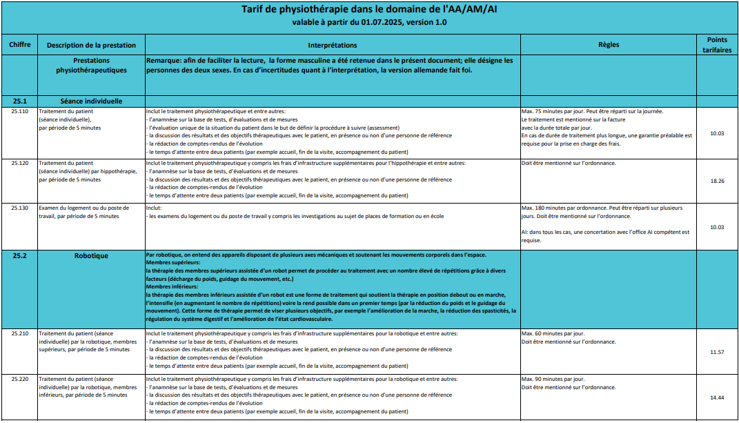 Conventions tarifaires / Tarifverträge / Convenzioni tariffarie 🇫🇷🇩🇪🇮🇹